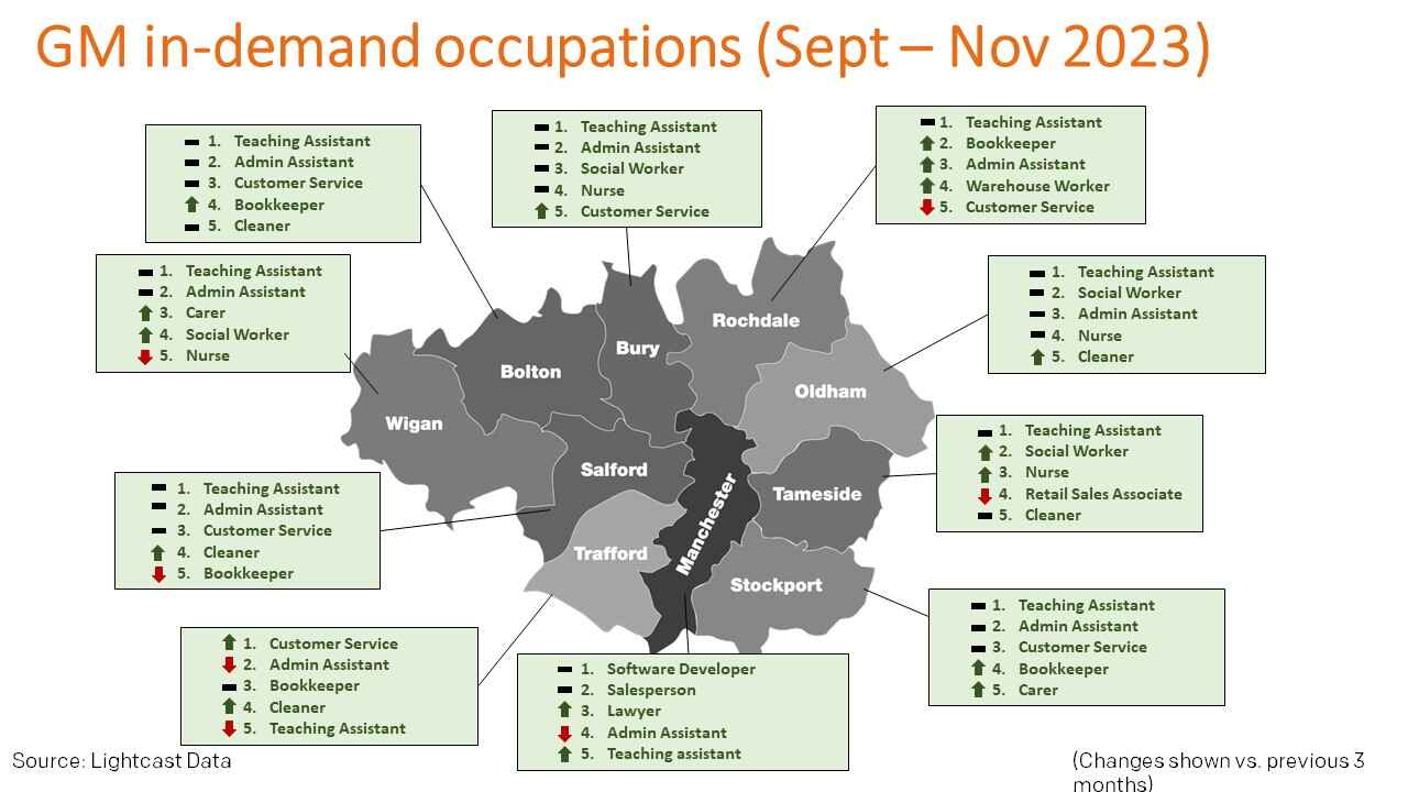 Image showing the in demand occupations across GM. Information in the image is presented in the drop down sections below for each area in GM.